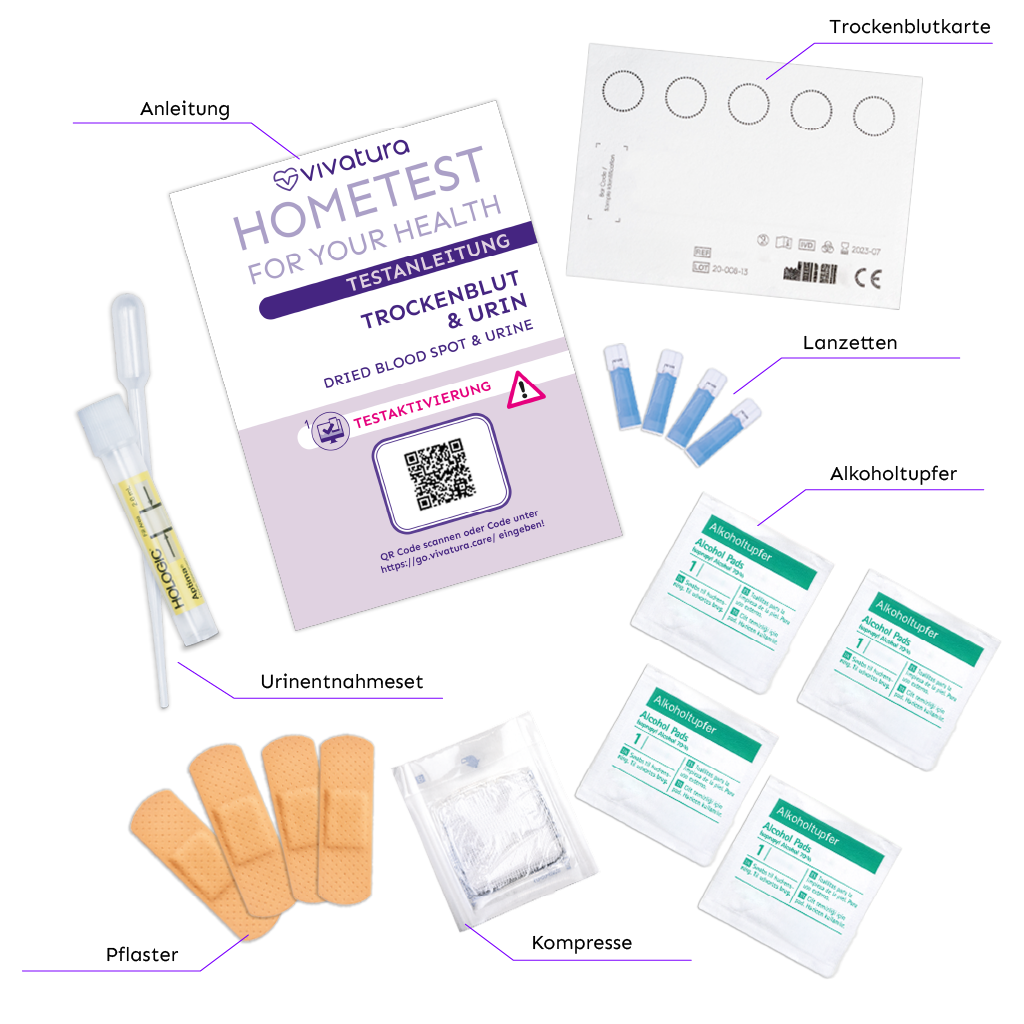 Was ist im Test-Kit enthalten.