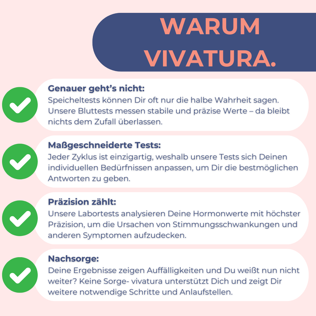 Perimenopause | Body