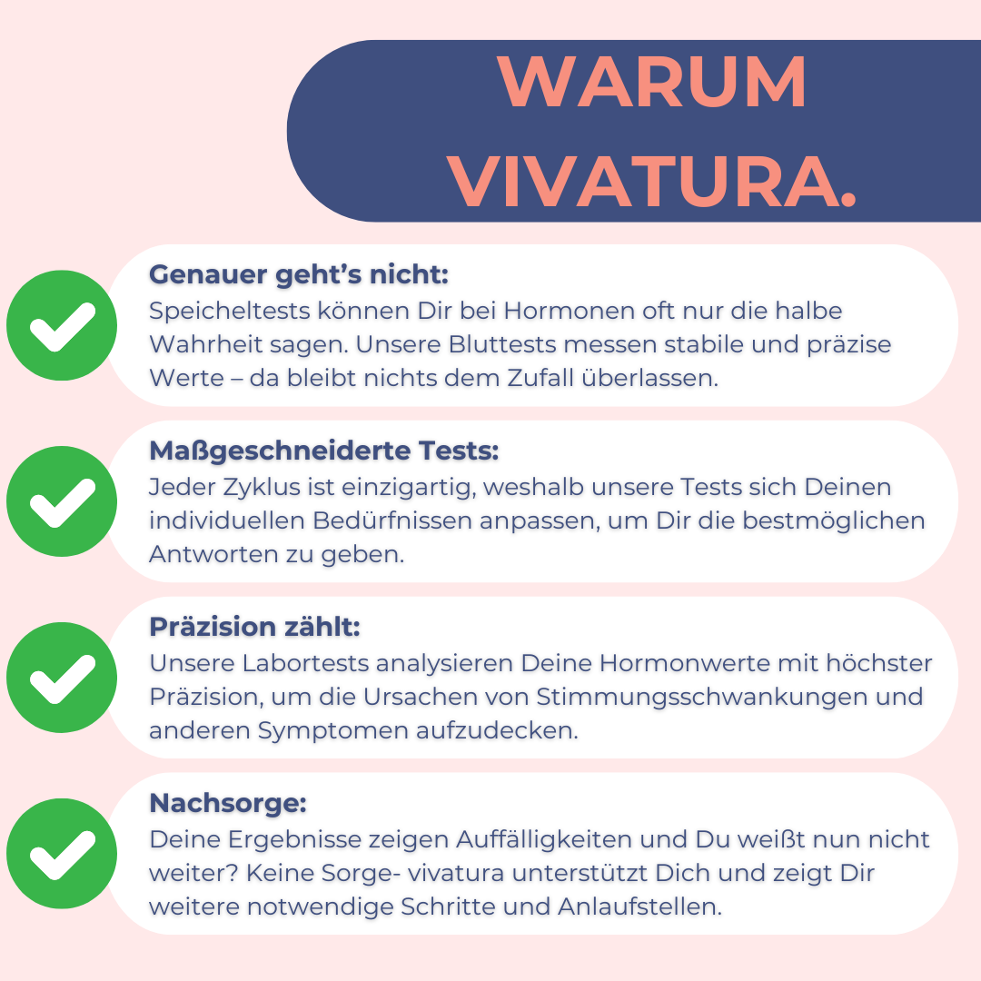 Wechseljahre Test | Perimenopause | Hormone