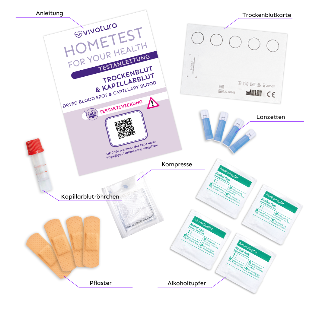 Was ist im Test-Kit enthalten.