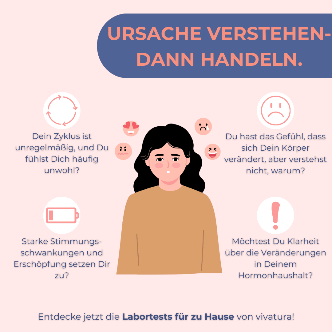 Wechseljahre Test | Perimenopause | Hormone